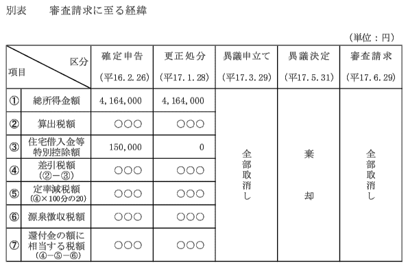 ʕ\@RɎo