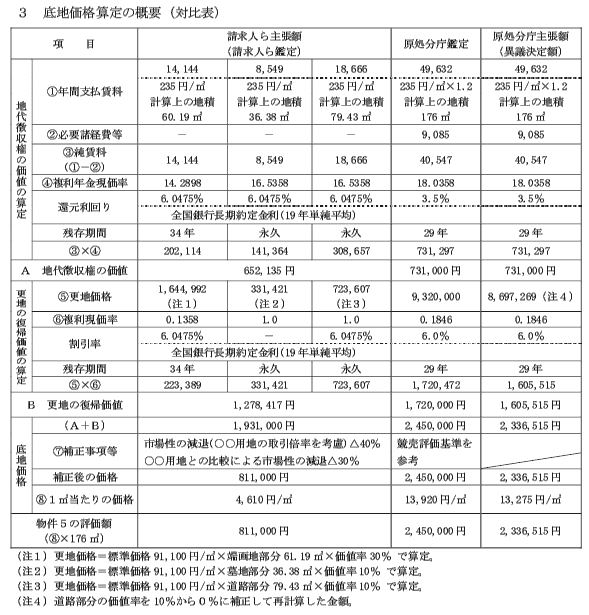 別表3－5　物件5の評価額（続き）