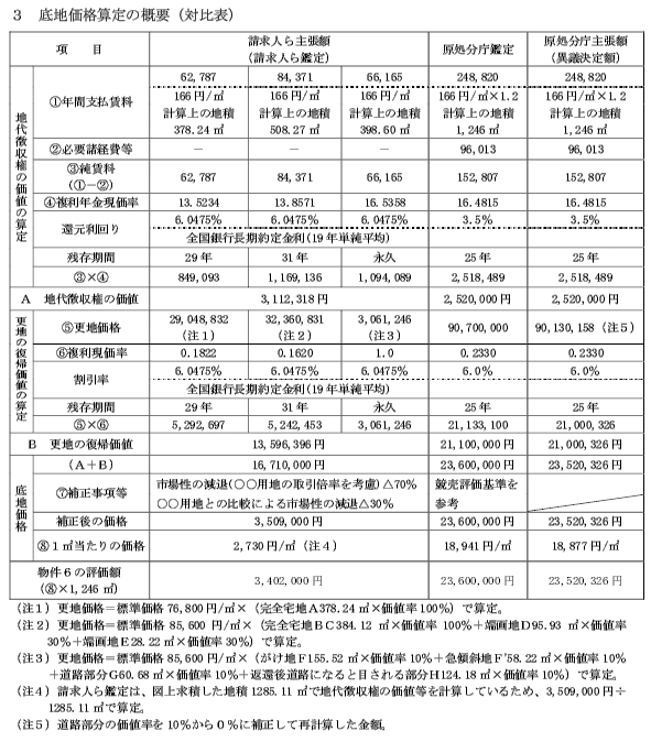 別表3－6　物件6の評価額（続き）