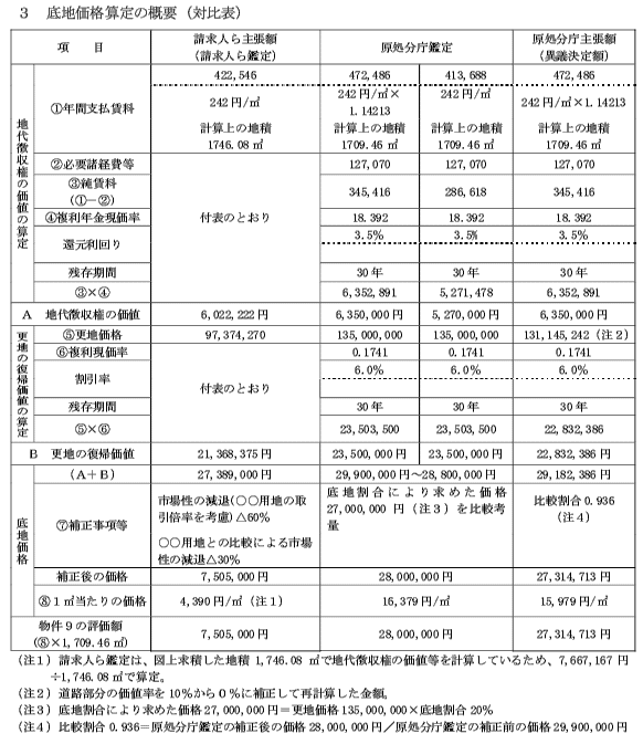 別表3－9　物件9の評価額（続き）