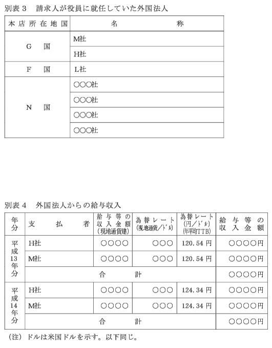 別表3　請求人が役員に就任していた外国法人／別表4　外国法人からの給与収入