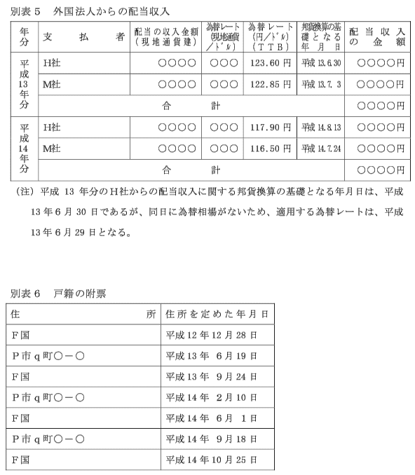 ʕ\5@O@l̔z^ʕ\6@ːЂ̕[