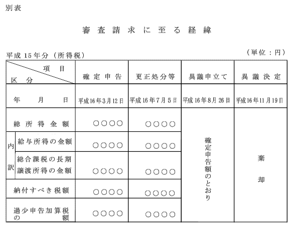 ʕ\@RɎo