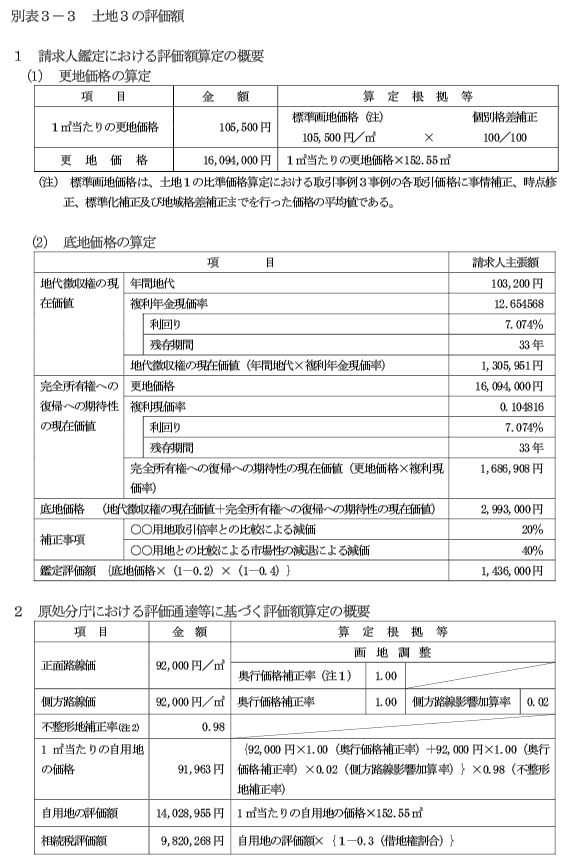 別表3－3　土地3の評価額