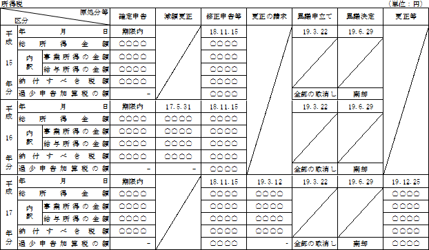 所得税