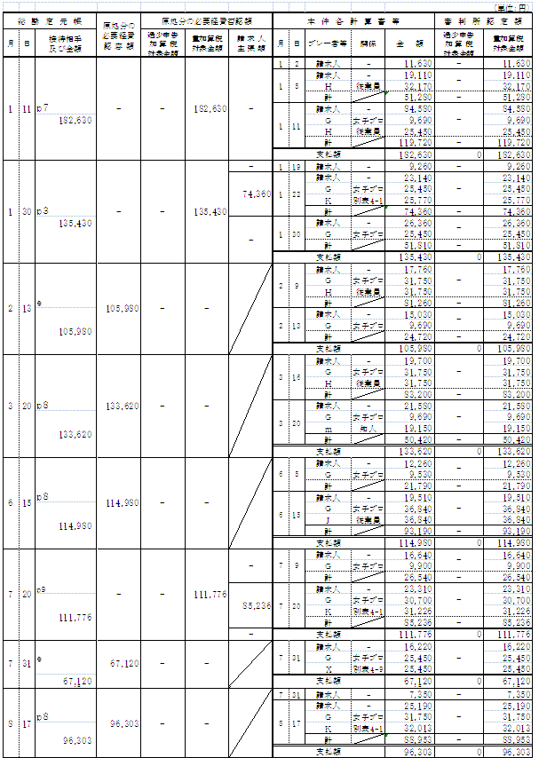 本件ゴルフ代の内訳等（平成14年分）1